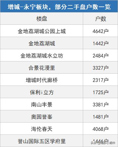 增城保利i立方最新价格,“增城保利i立方现价一览”