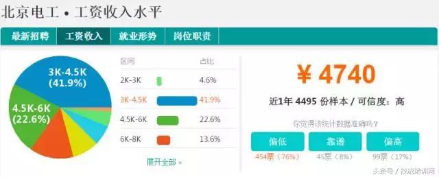 住友电工最新普工工资,住友电工最新普通工薪资标准