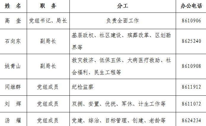 桓台县长最新分工,桓台县领导最新职责分配