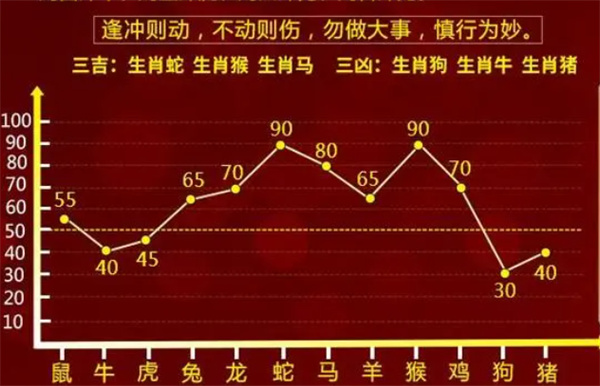 最准一肖一码100%精准心,科学基础解析说明_速配版O38.162