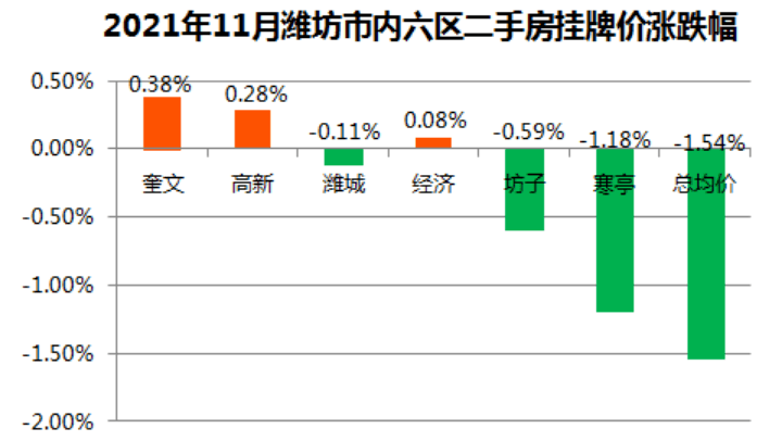 潍坊市最新房价,潍坊楼市最新报价揭晓