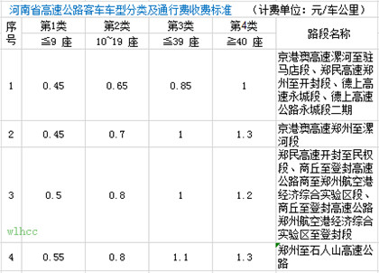 河南高速最新收费表,河南高速公路收费标准更新表