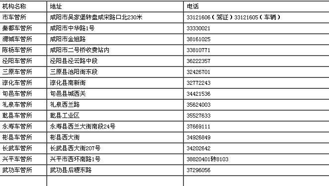 保定车管所电话 最新,保定车管所联系电话新鲜发布