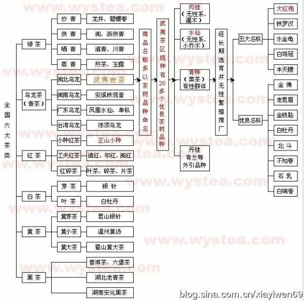 最新13星座划分表2016,2016版全新星座分类一览表