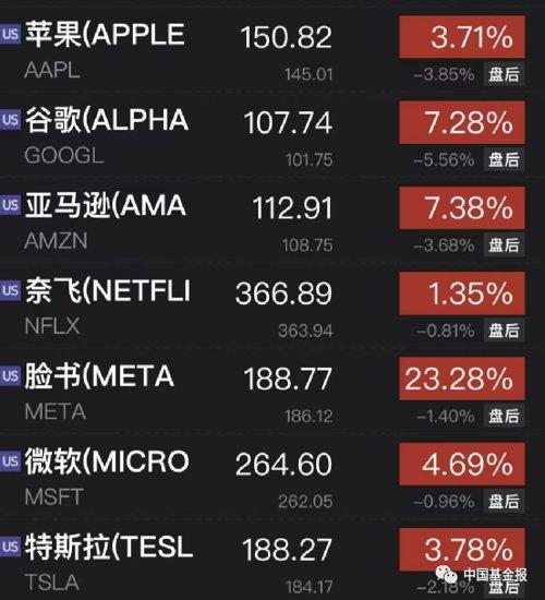 谷歌公司最新价,谷歌股价最新动态