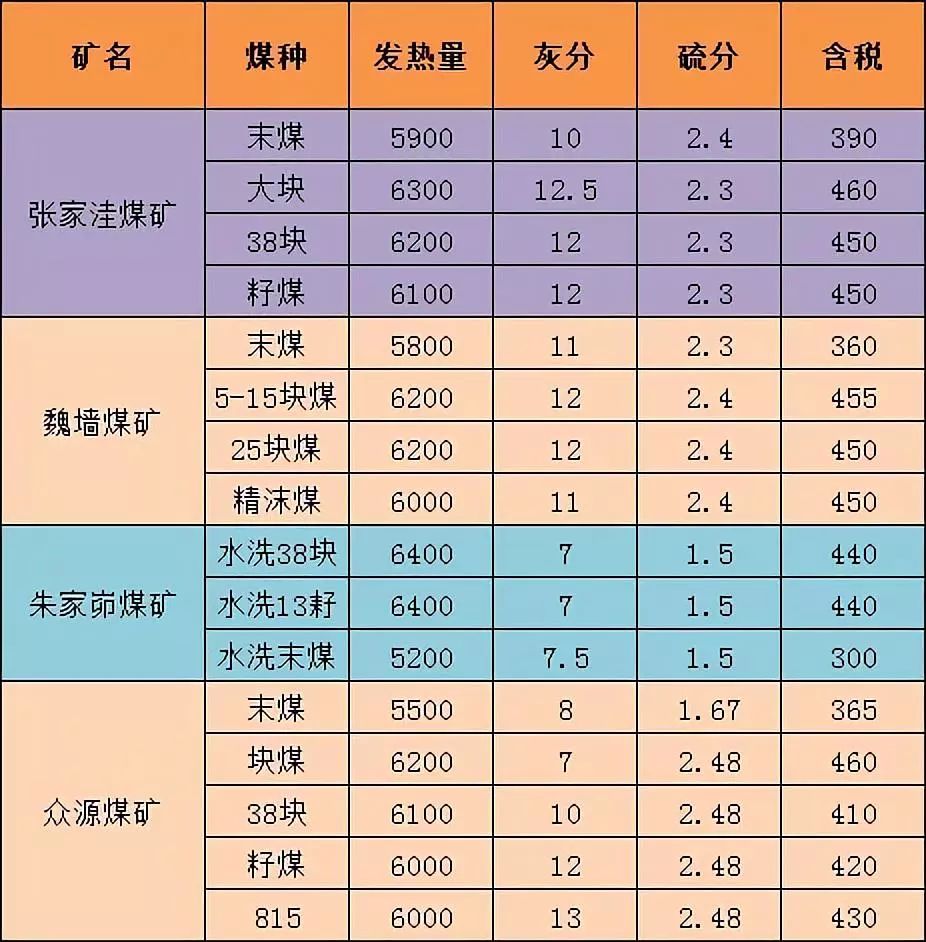 榆林神木煤炭最新报价,神木榆林煤炭最新行情