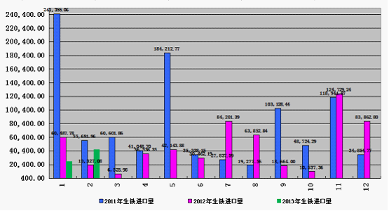 生铁价格最新行情走势,最新生铁市价动态