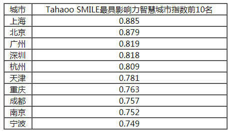 第1707页