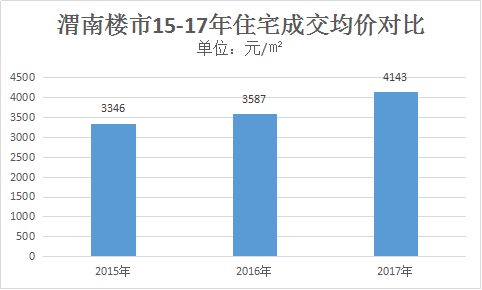 渭南房价最新消息,渭南楼市动态速递