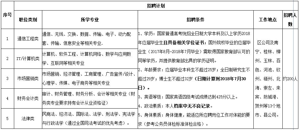 延川最新招聘,延川招聘信息发布