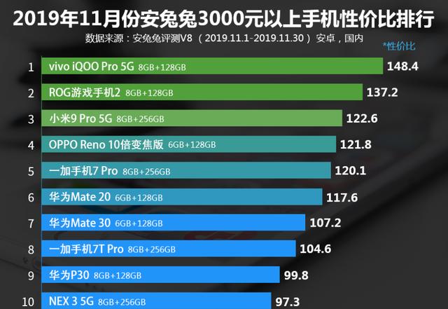 2020年手机性价比排行最新,2020年度手机性价比榜单揭晓