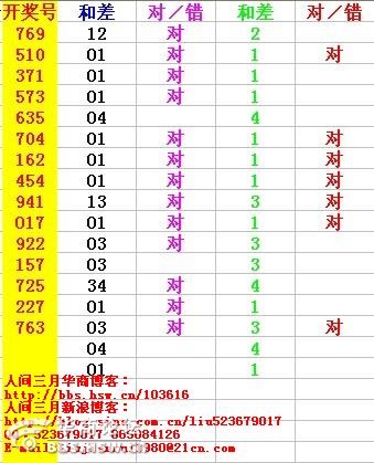 最准一肖一码一一子中特37b,警惕违法犯罪行为的重要性_演变款T16.303