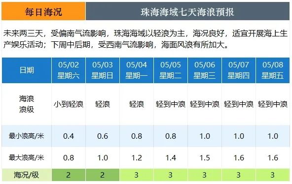 第1682页