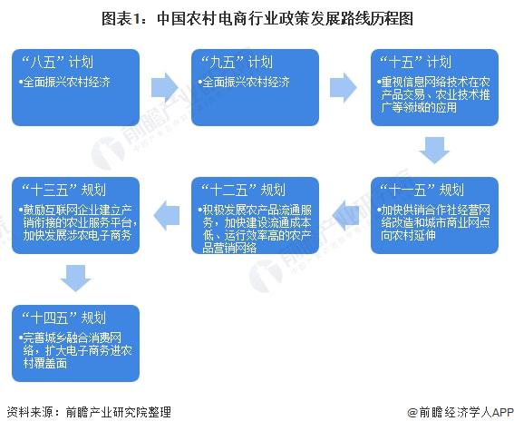 三农最新政策,最新“三农”政策解读