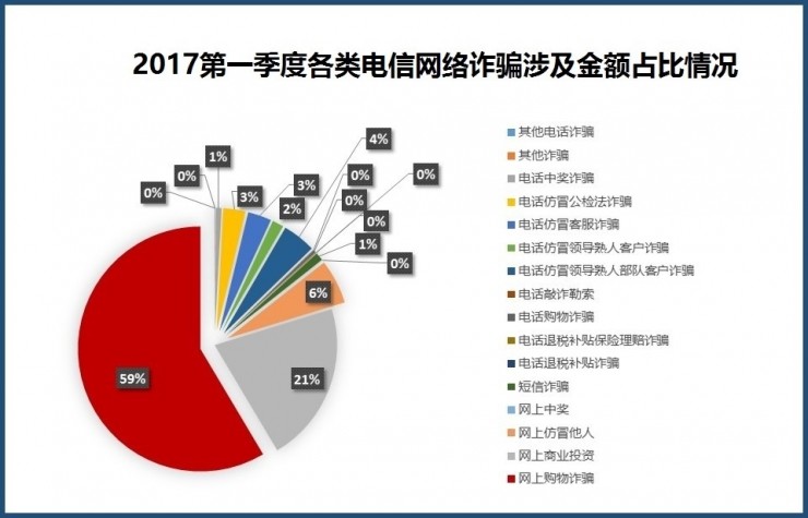 最新诈骗新闻2017,2017年度最新诈骗资讯