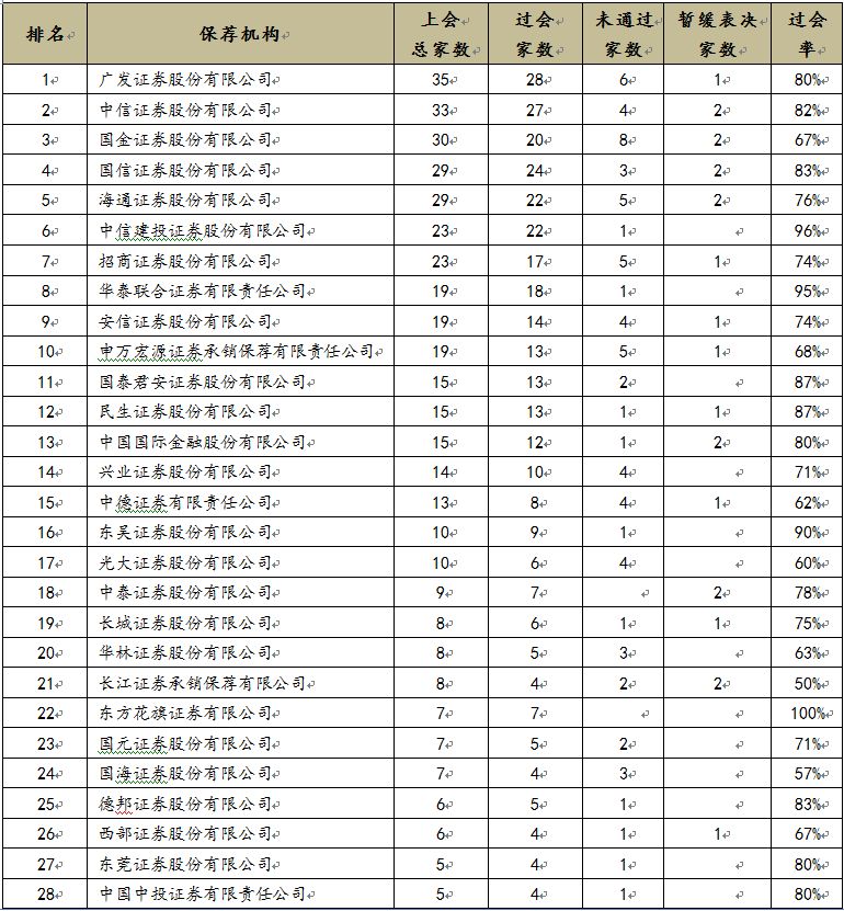 2017ipo排名最新,“2017年IPO榜单揭晓”