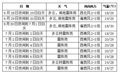 新奥天天免费资料单双,未来定义趋势解释_合集版U55.248