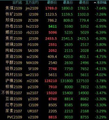 焦煤最新价,焦煤实时行情