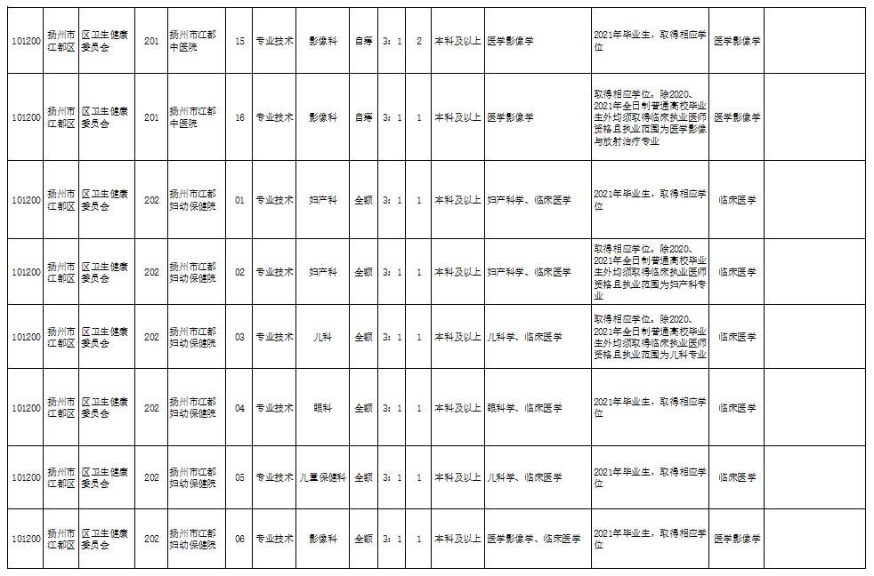 花开富贵图 第2页