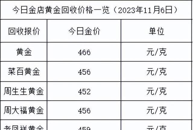 今天最新国际金价,今日国际金价实时行情