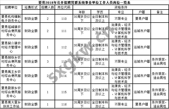 夏县招聘信息最新招聘,夏县最新职位招募