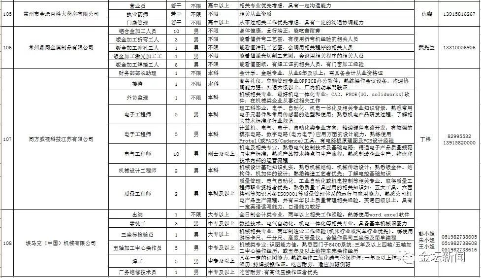 金坛城西这边最新招工,城西金坛招聘信息发布