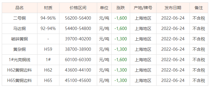 无锡废铜价格最新行情,无锡市最新废铜价格动态