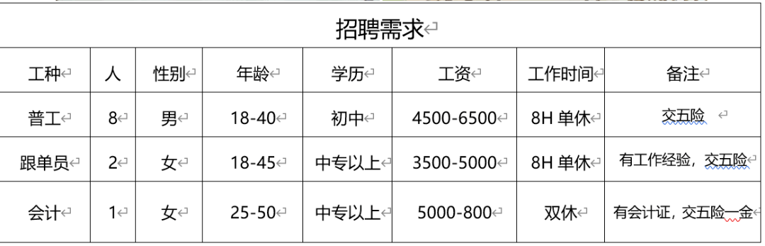 长垣最新兼职,“长垣近期兼职信息”