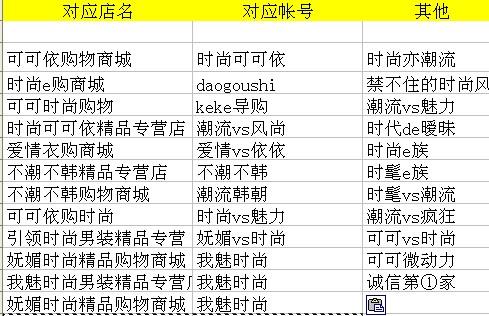 最新淘宝昵称,最新淘宝网名大公开