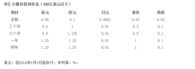 最新人民币存款利率表,最新人民币储蓄利率一览表