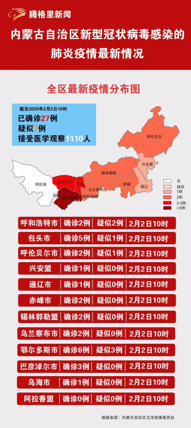 内蒙古疫情新增病例最新消息,内蒙古最新疫情确诊病例报告