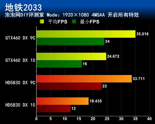 最新显卡功耗,最新显卡能耗数据