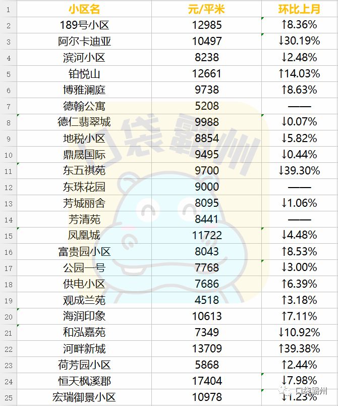 河北霸州最新房价,霸州河北房价动态