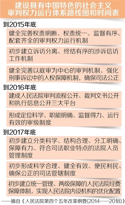 最新司法改革中央消息,“最新司法改革动态：中央最新资讯”