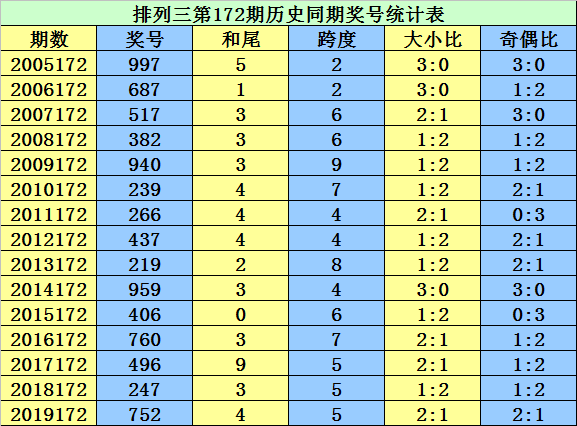 二四六香港资料期期准千附三险阻,快速方案解答实施_共享制F56.733