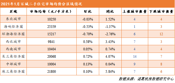 河北最新房价排名,河北最新住宅价格排行榜