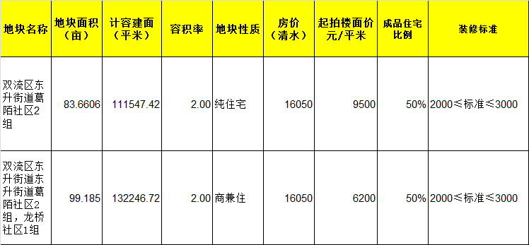 诗酒人生 第2页