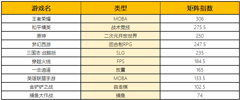 梦回大唐时 第2页