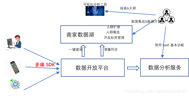 月下琴音绕指柔 第2页