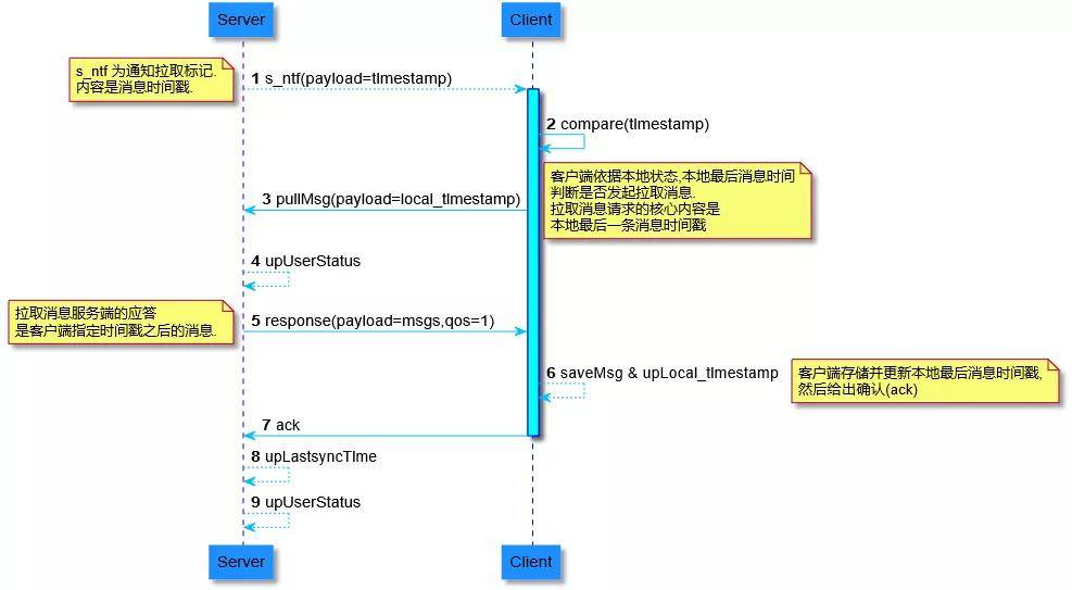 新澳门一码一肖一特一中,实践解答解释定义_白金版U70.731