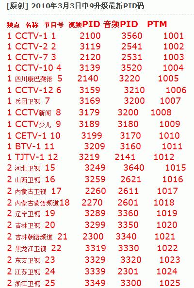 中星9号2017最新消息,中星9号2017资讯速递