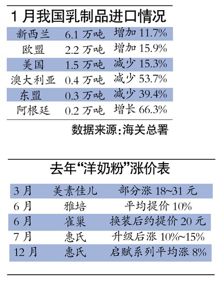 可瑞康奶粉最新价格,“可瑞康奶粉近期售价一览”