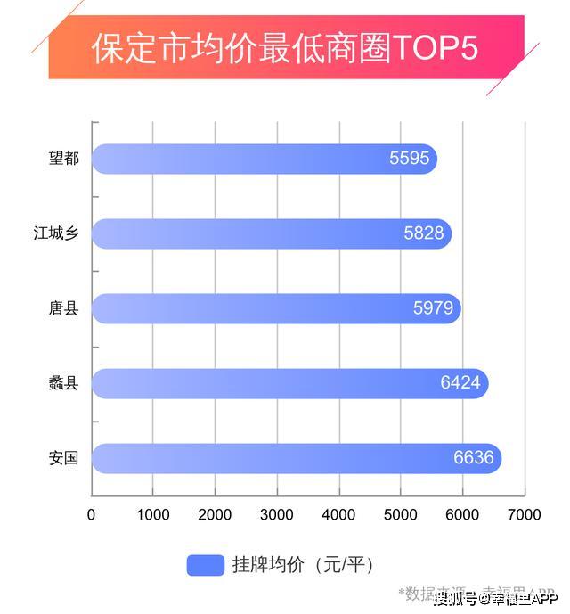 保定房产最新消息,保定楼市资讯速递