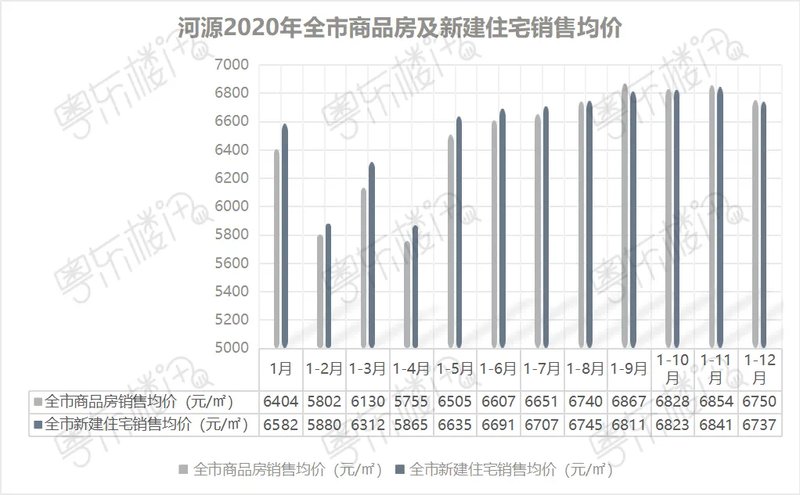 河源房价2016最新价格,2016年河源市房价最新行情