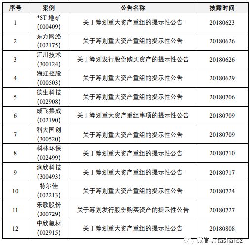 得利斯重组最新消息,得利斯重组动态速递