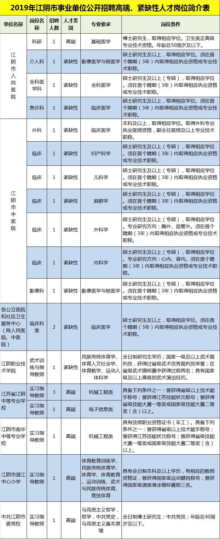 江阴最新招聘全部信息,江阴招聘资讯全收录