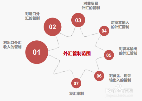 最新外管政策,最新外汇管理措施