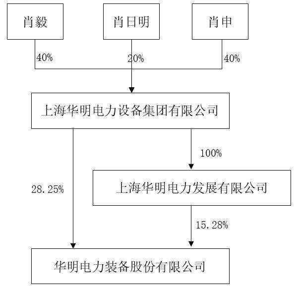 华明装备最新消息,华明装备资讯速递