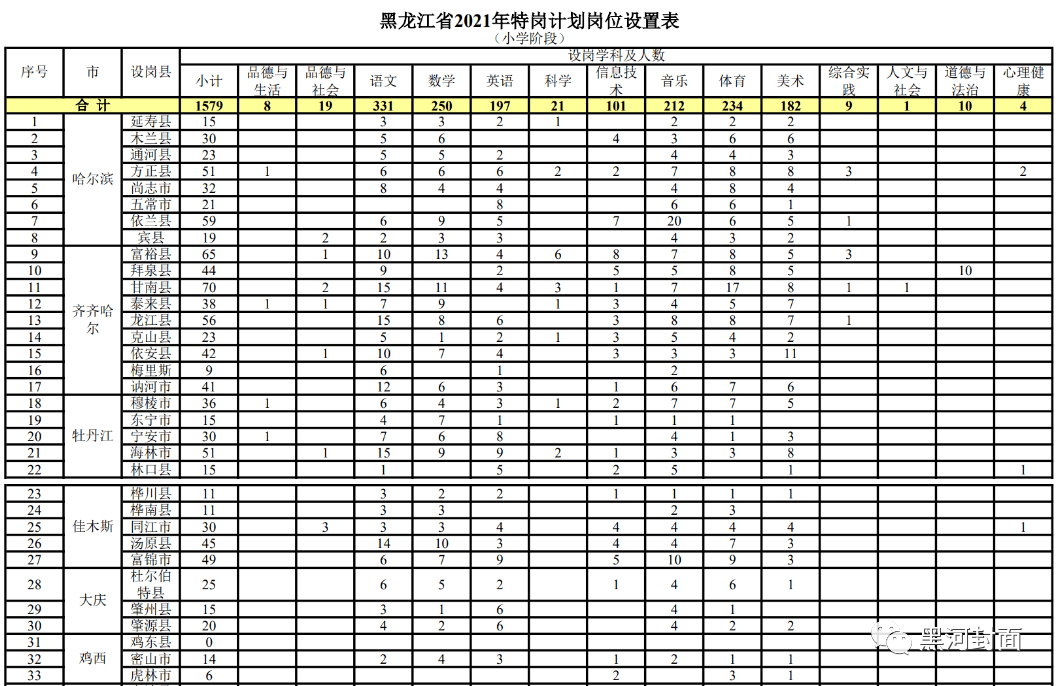 金色年华里 第2页