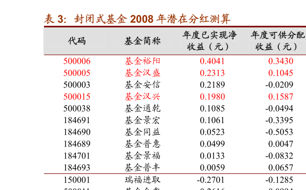 860001最新净值查询,查询860001基金最新净值